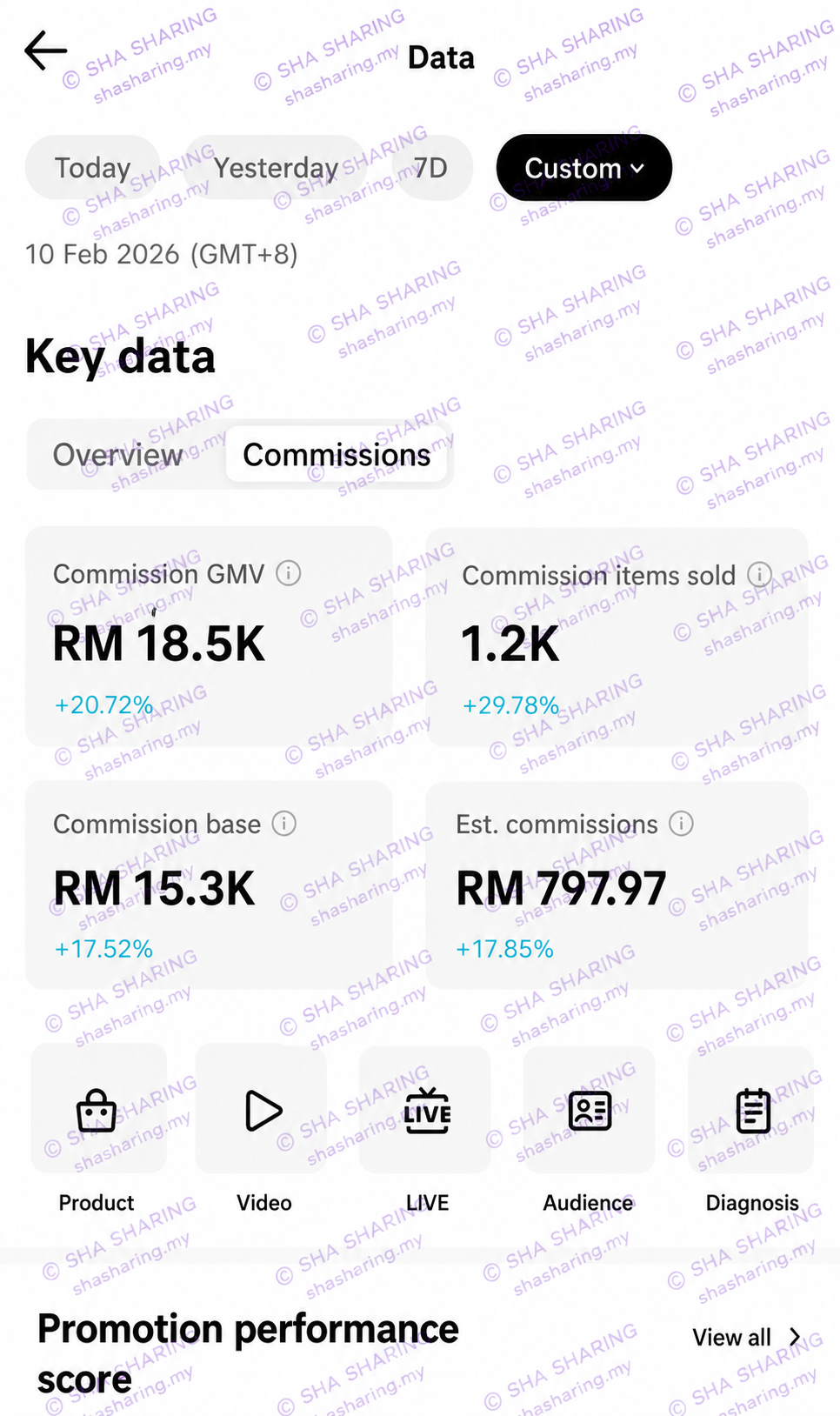 Bukti pendapatan sehari Sha Sharing — 10 Feb 2026: Commission GMV RM18.5K, 1.2K items sold, Commission base RM15.3K, Est. commissions RM797.97